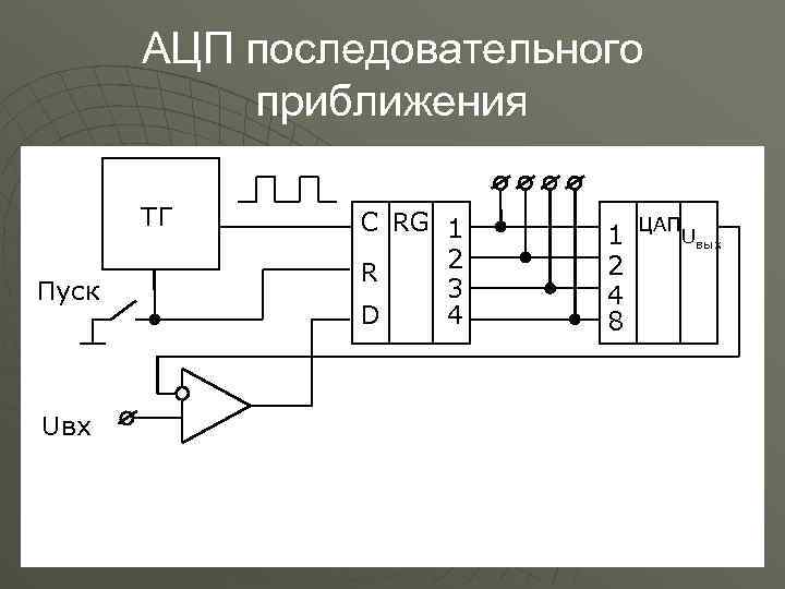 Ацп что это в компьютере