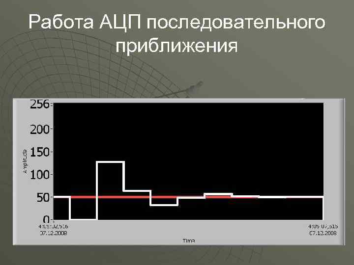 Временная диаграмма ацп последовательного приближения