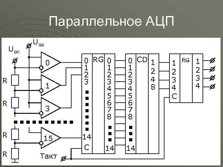 Ацп и цап схемы