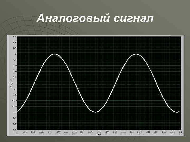 Аналоговый сигнал 