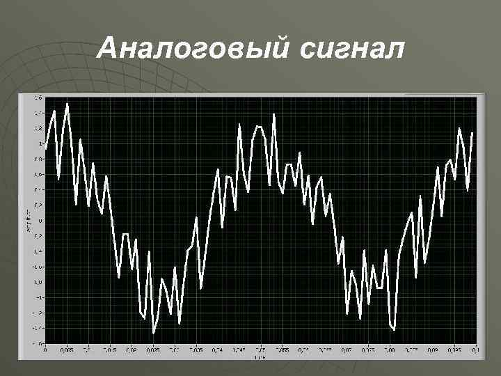 Виды аналоговых сигналов