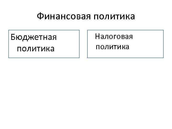 Финансовая политика Бюджетная политика Налоговая политика 