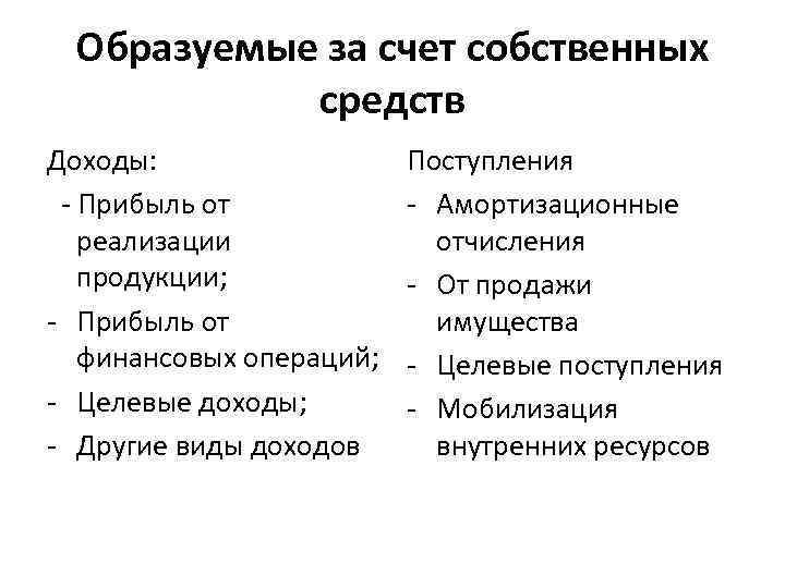 Образуемые за счет собственных средств Доходы: - Прибыль от реализации продукции; - Прибыль от