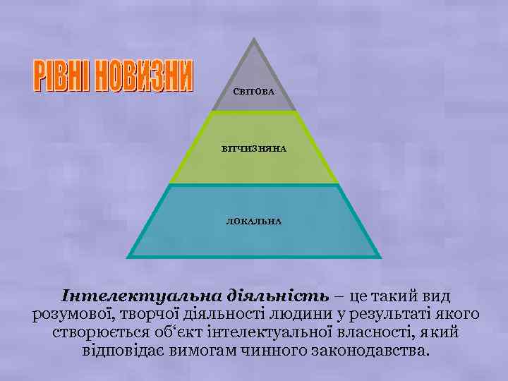 СВІТОВА ВІТЧИЗНЯНА ЛОКАЛЬНА Інтелектуальна діяльність – це такий вид розумової, творчої діяльності людини у