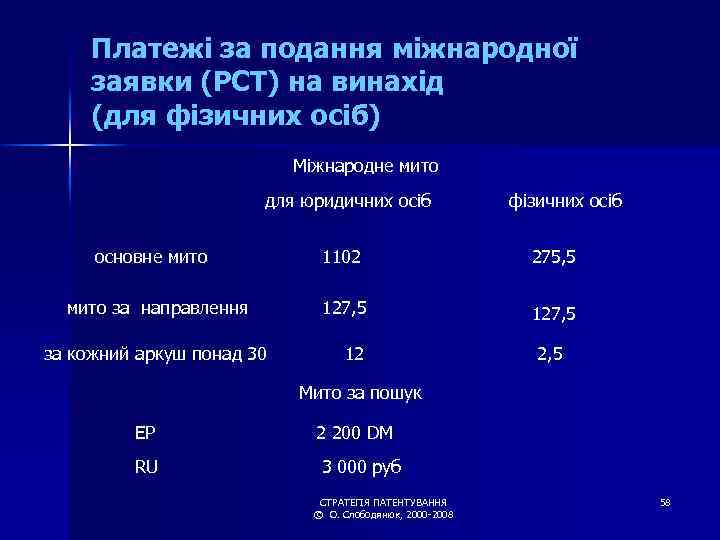 Платежі за подання міжнародної заявки (РСТ) на винахід (для фізичних осіб) Міжнародне мито для