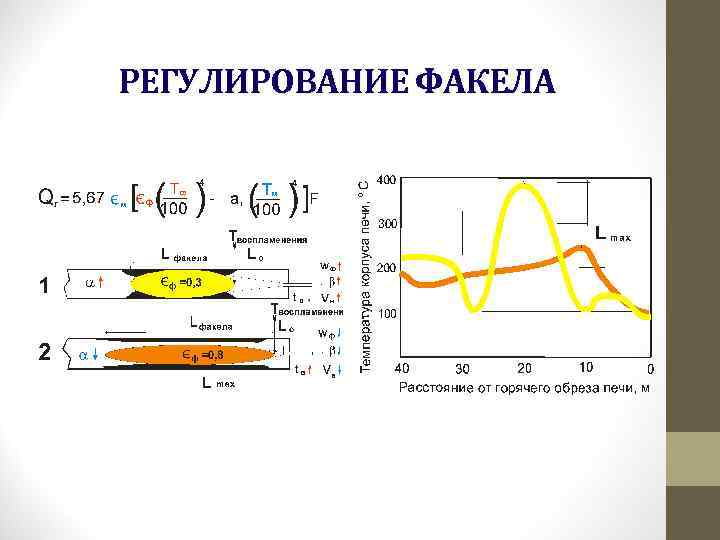 РЕГУЛИРОВАНИЕ ФАКЕЛА 