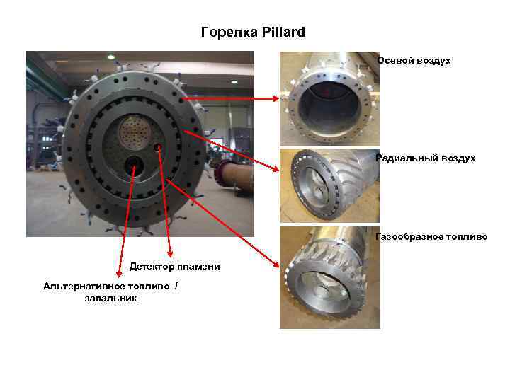 Горелка Pillard Осевой воздух Радиальный воздух Газообразное топливо Детектор пламени Альтернативное топливо / запальник