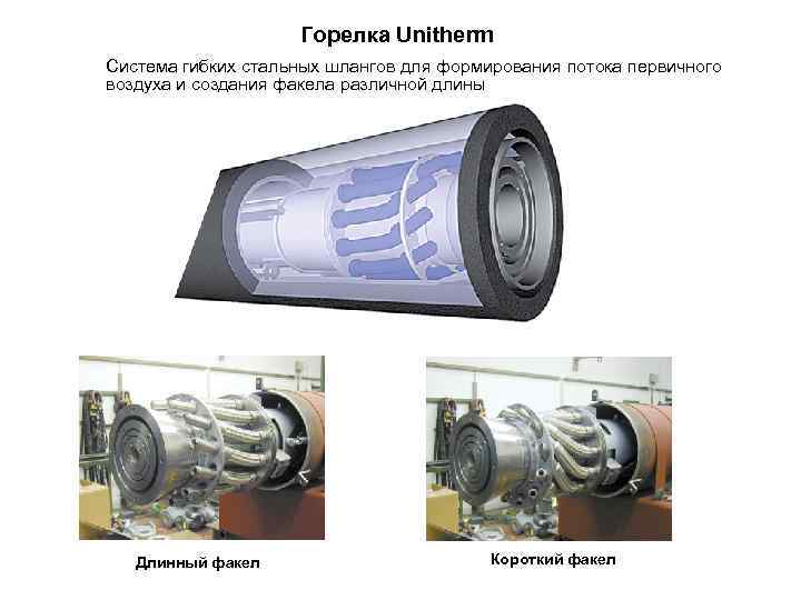 Горелка Unitherm Система гибких стальных шлангов для формирования потока первичного воздуха и создания факела