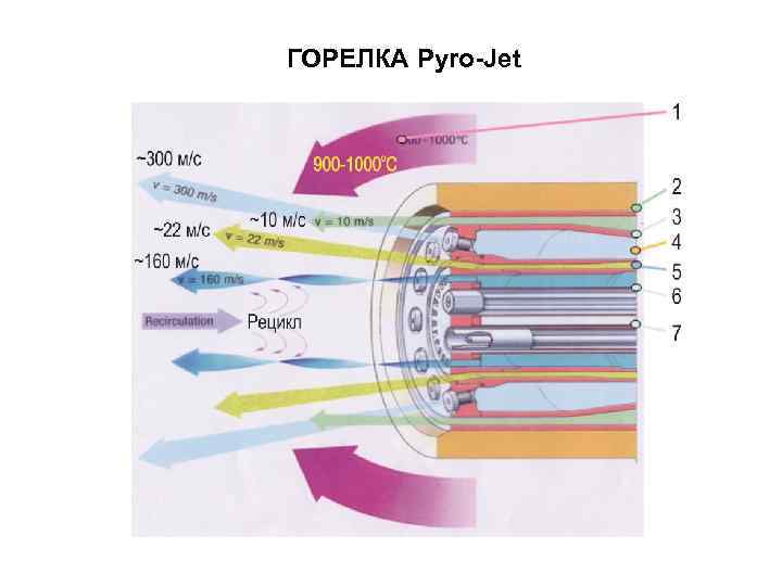 ГОРЕЛКА Pyro-Jet 