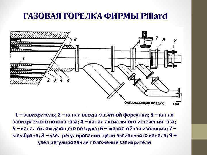 Горелка газовая чертеж