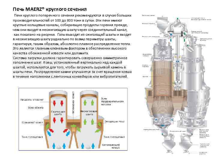 Печь MAERZ® круглого сечения Печи круглого поперечного сечения рекомендуются в случае больших производительностей от