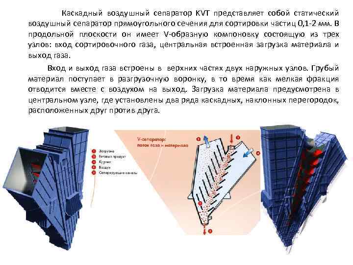 Каскадный воздушный сепаратор KVT представляет собой статический воздушный сепаратор прямоугольного сечения для сортировки