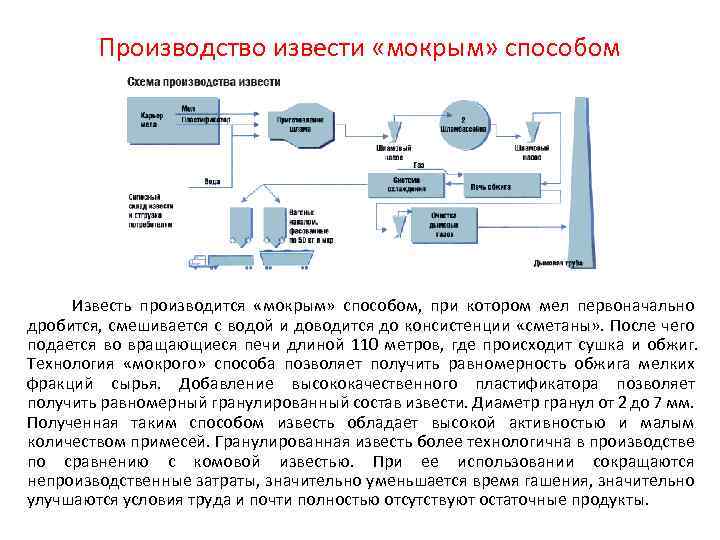 Производство извести «мокрым» способом Известь производится «мокрым» способом, при котором мел первоначально дробится, смешивается