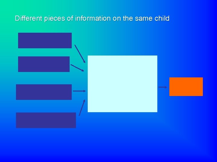 Different pieces of information on the same child 
