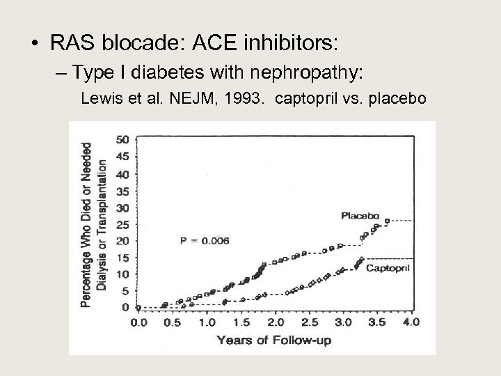  • RAS blocade: ACE inhibitors: – Type I diabetes with nephropathy: Lewis et
