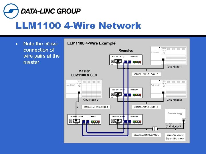 LLM 1100 4 -Wire Network · Note the crossconnection of wire pairs at the