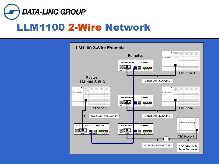 LLM 1100 2 -Wire Network 