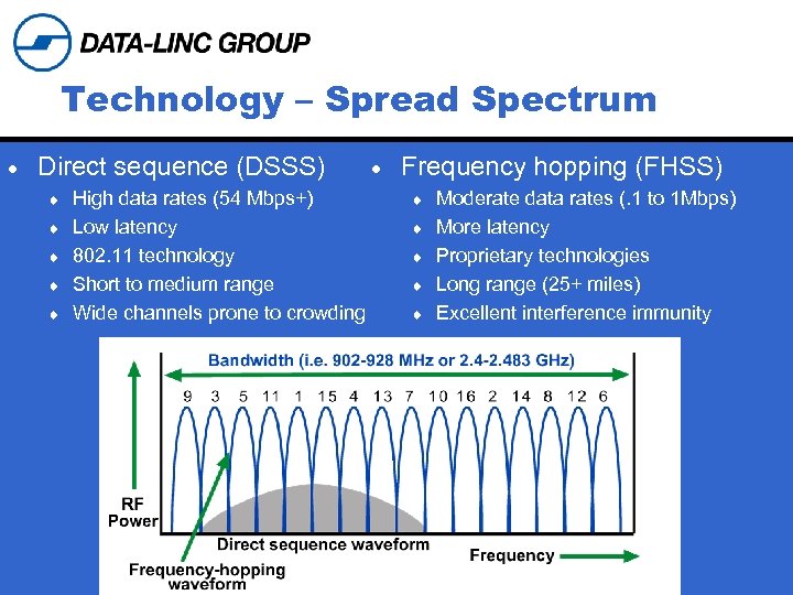 Technology – Spread Spectrum · Direct sequence (DSSS) ¨ ¨ ¨ High data rates