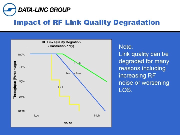 Impact of RF Link Quality Degradation Note: Link quality can be degraded for many