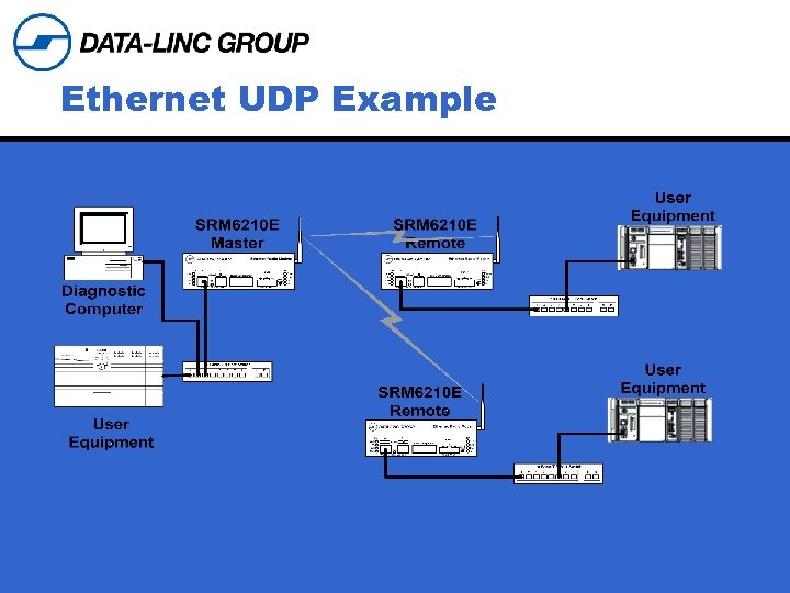 Ethernet UDP Example 