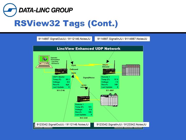 RSView 32 Tags (Cont. ) 