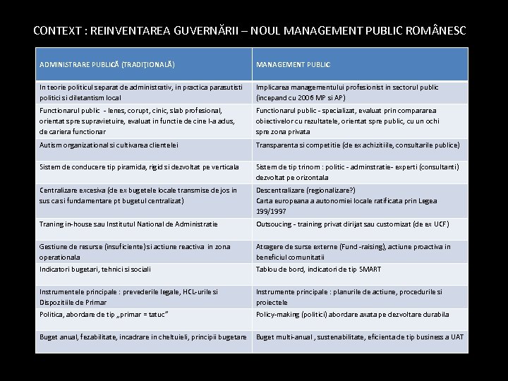 CONTEXT : REINVENTAREA GUVERNARII – NOUL MANAGEMENT PUBLIC ROMANESC CONTEXT : REINVENTAREA GUVERNĂRII –