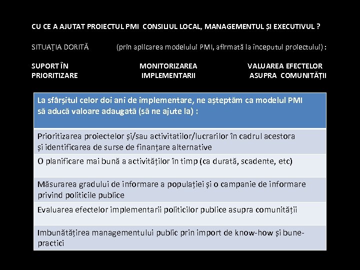 CU CE A AJUTAT PROIECTUL PMI CONSILIUL LOCAL, MANAGEMENTUL ȘI EXECUTIVUL ? SITUAȚIA DORITĂ