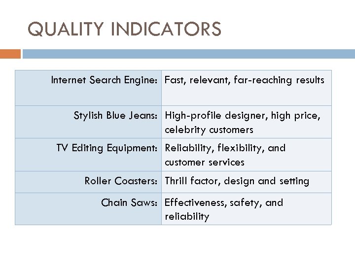 QUALITY INDICATORS Internet Search Engine: Fast, relevant, far-reaching results Stylish Blue Jeans: High-profile designer,