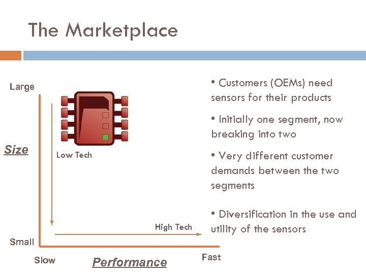 The Marketplace • Customers (OEMs) need sensors for their products Large • Initially one