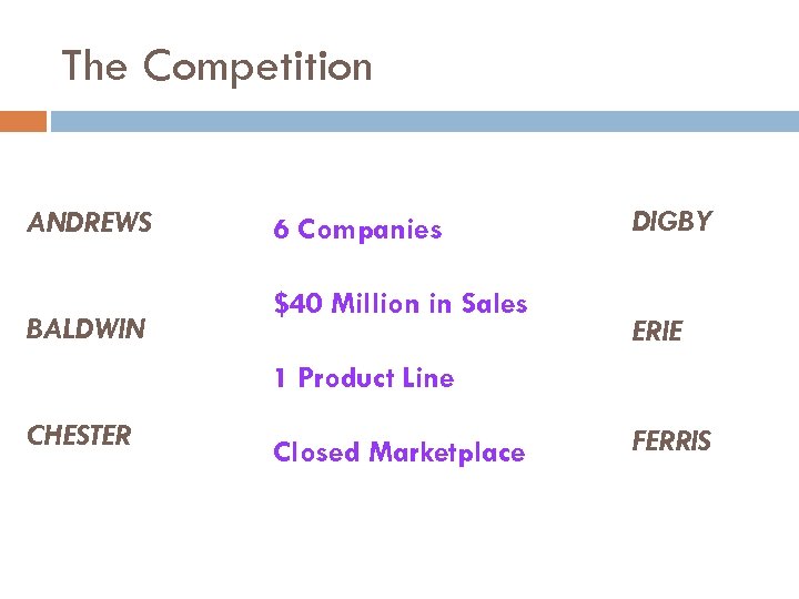 The Competition ANDREWS BALDWIN 6 Companies $40 Million in Sales DIGBY ERIE 1 Product