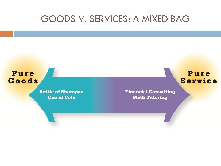 GOODS V. SERVICES: A MIXED BAG 