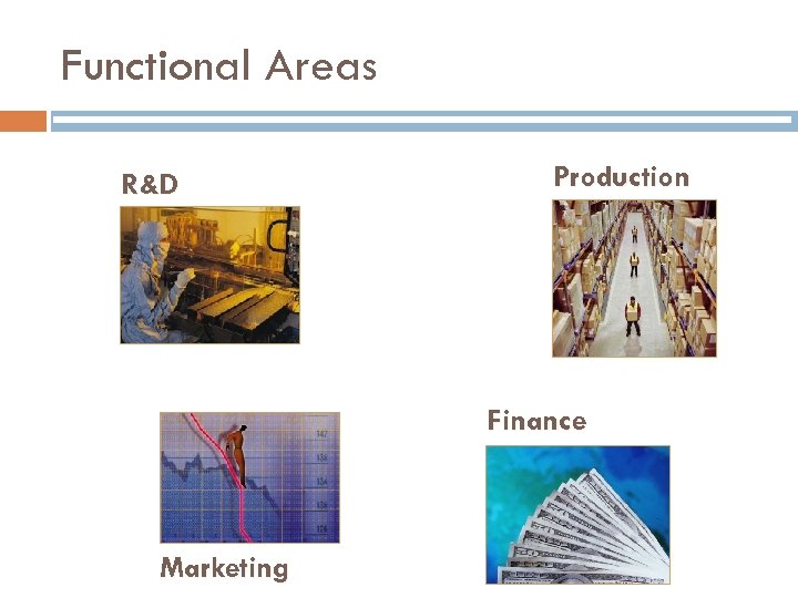 Functional Areas R&D Production Finance Marketing 