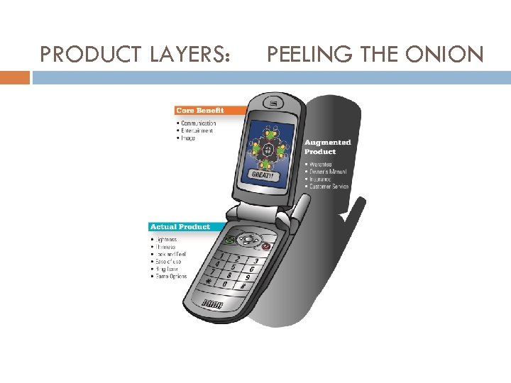 PRODUCT LAYERS: PEELING THE ONION 