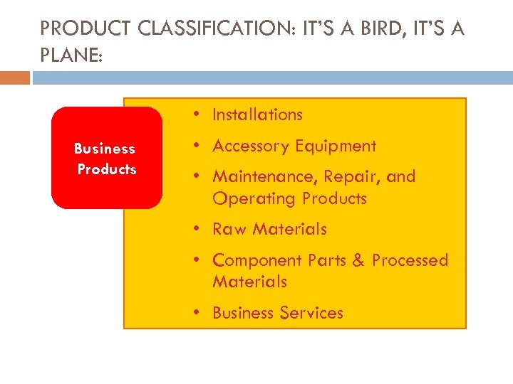 PRODUCT CLASSIFICATION: IT’S A BIRD, IT’S A PLANE: • Installations Business Products • Accessory
