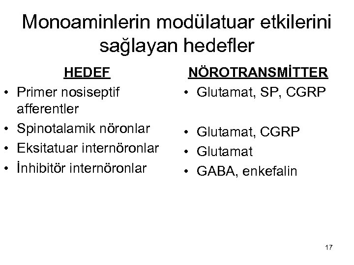 Monoaminlerin modülatuar etkilerini sağlayan hedefler • • HEDEF Primer nosiseptif afferentler Spinotalamik nöronlar Eksitatuar