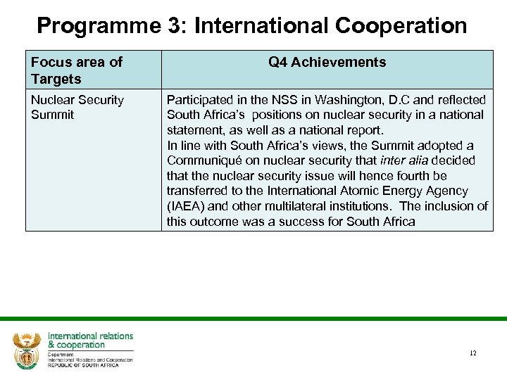 Programme 3: International Cooperation Focus area of Targets Q 4 Achievements Nuclear Security Summit