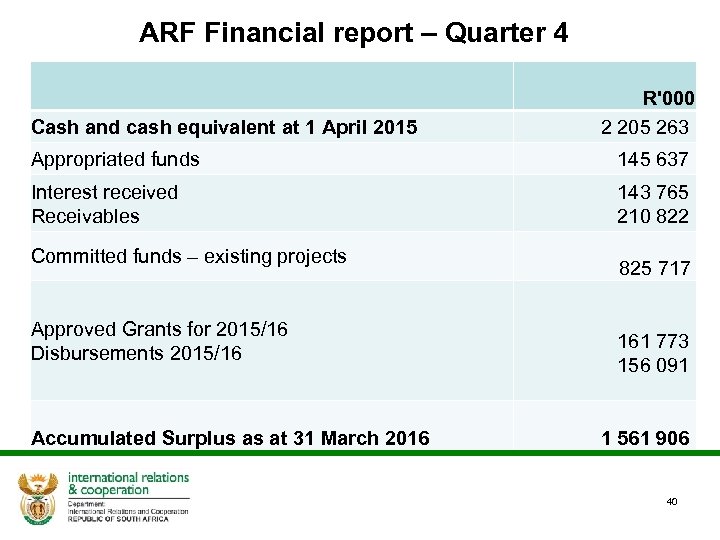  ARF Financial report – Quarter 4 Cash and cash equivalent at 1 April