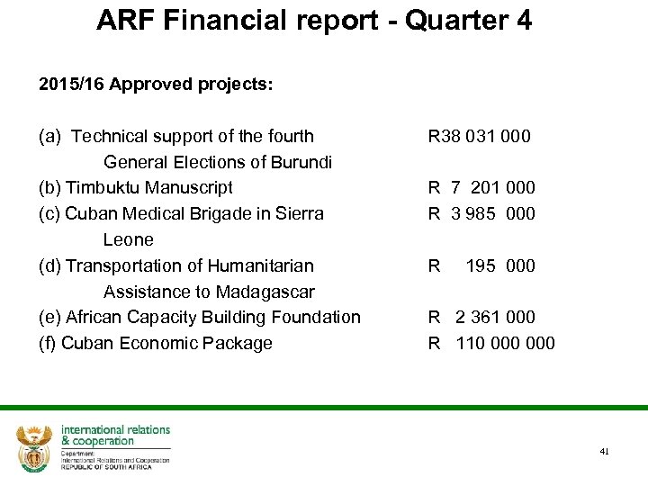 ARF Financial report - Quarter 4 2015/16 Approved projects: (a) Technical support of the