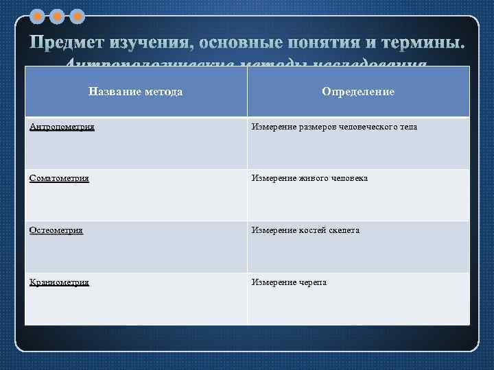 Предмет изучения, основные понятия и термины. Антропологические методы исследования. Название метода Определение Антропометрия Измерение