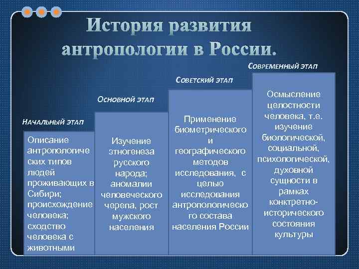 Антропология тексты