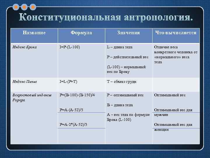 Конституциональная антропология. Название Индекс Брока Формула I=P-(L-100) Значения L – длина тела Р –