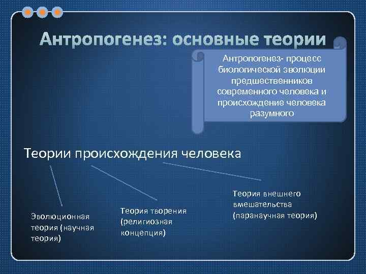 Понятие антропогенез