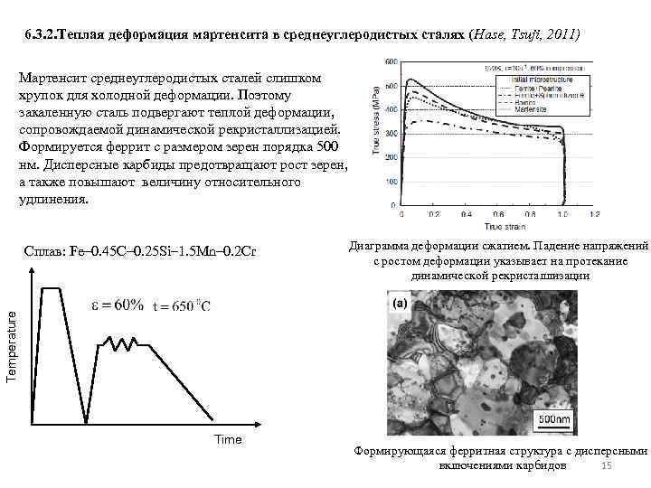 6. 3. 2. Теплая деформация мартенсита в среднеуглеродистых сталях (Hase, Tsuji, 2011) Мартенсит среднеуглеродистых