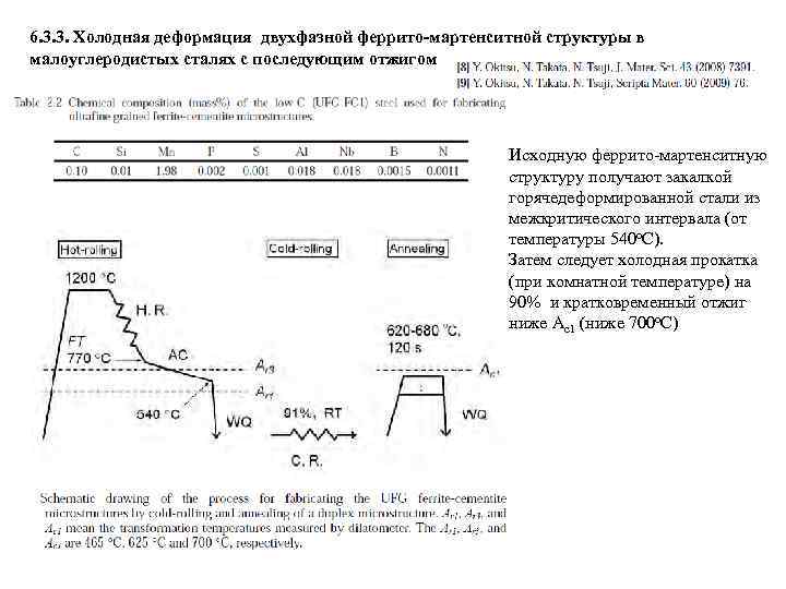 6. 3. 3. Холодная деформация двухфазной феррито-мартенситной структуры в малоуглеродистых сталях с последующим отжигом