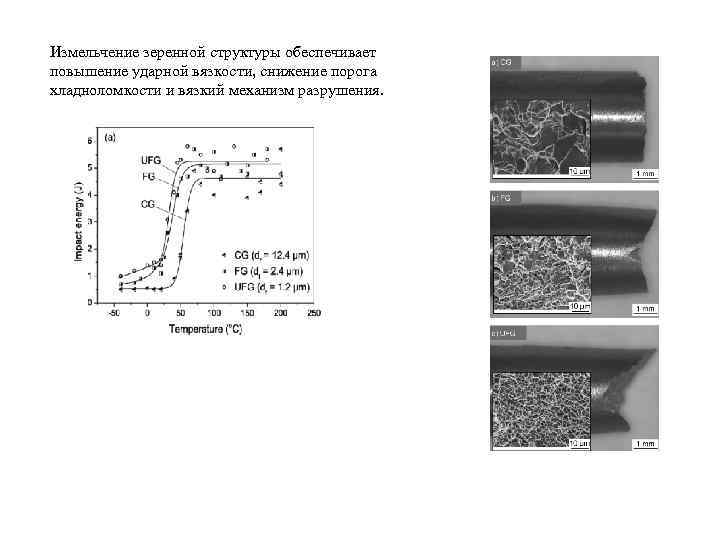 Измельчение зеренной структуры обеспечивает повышение ударной вязкости, снижение порога хладноломкости и вязкий механизм разрушения.