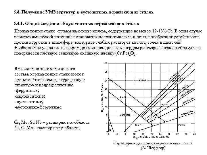 6. 4. Получение УМЗ структур в аустенитных нержавеющих сталях 6. 4. 1. Общие сведения