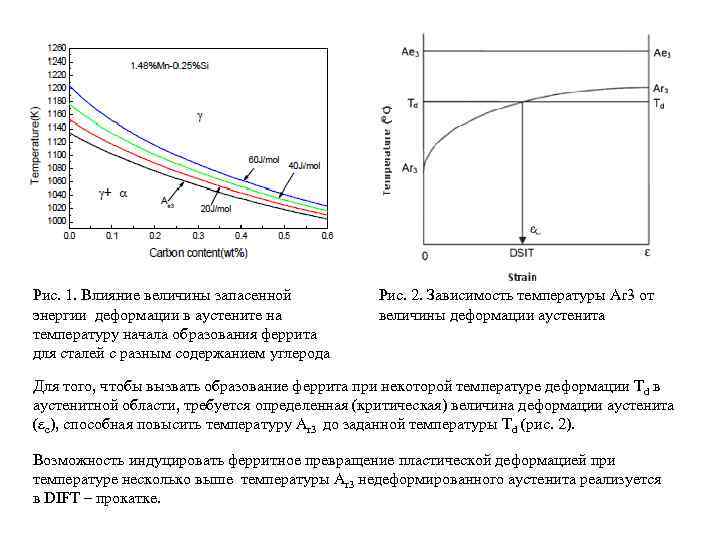 Рис. 1. Влияние величины запасенной энергии деформации в аустените на температуру начала образования феррита