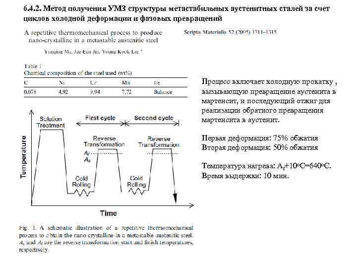 6. 4. 2. Метод получения УМЗ структуры метастабильных аустенитных сталей за счет циклов холодной