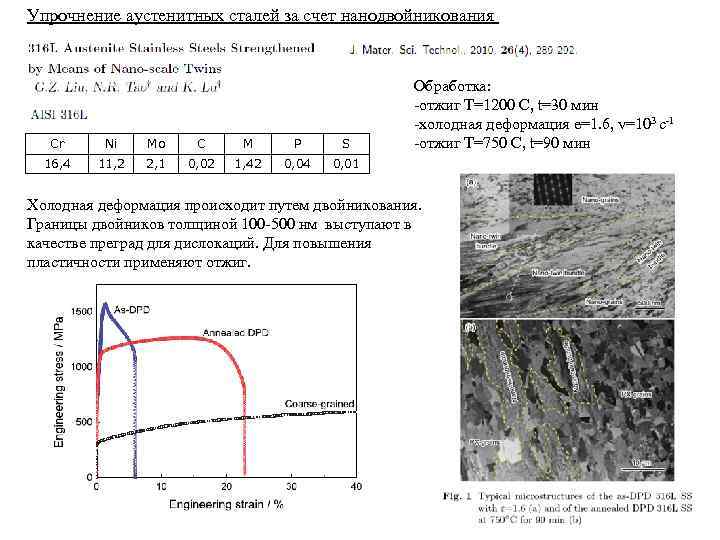 Упрочнение аустенитных сталей за счет нанодвойникования Сr Ni Mo C M P S 16,