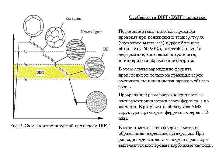 Особенности DIFT (DSIT) -прокатки: Последние этапы чистовой прокатки проводят при пониженных температурах (несколько выше